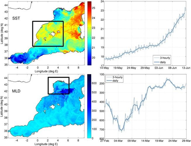 thumbnail image - SOCIB operational ocean forecasting system and multi-platform validation in the Western Mediterranean Sea