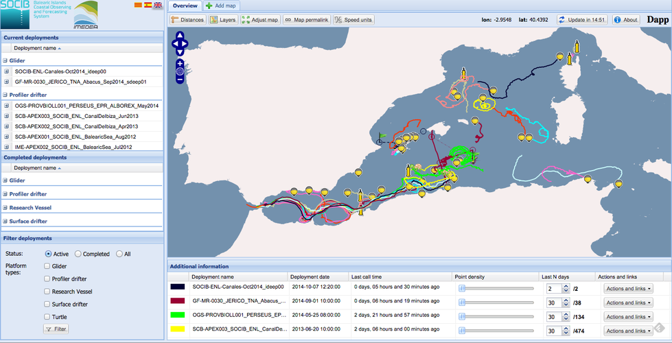 thumbnail image - SOCIB featured in UNIDATA news